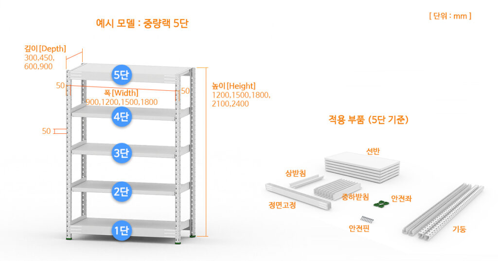 중량랙 부품 구성도 및 빔, 프레임, 안전핀 연결 부품 안내